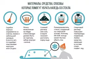 Как можно убрать наледь на стекле