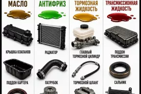 Четыре утечки в авто, которые нельзя игнорировать