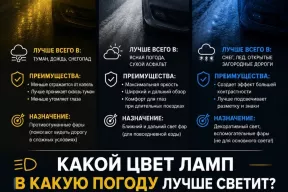 Какой цвет авто-ламп в какую погоду лучше светит?