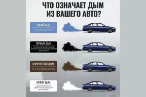 Машина йөртүчегә белешмәлек. Памятка для водителя.