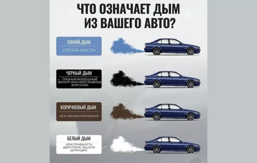 Машина йөртүчегә белешмәлек. Памятка для водителя.