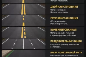 Что означают линии на дороге