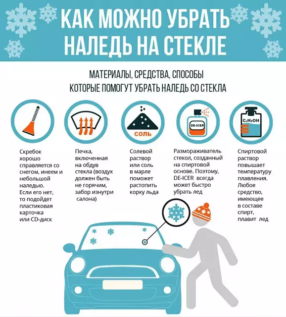 Как можно убрать наледь на стекле