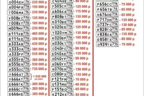 Актуальный ассортимент автономеров на декабрь 2025 года