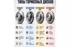 А вы знали какие бывают типы тормозных дисков?