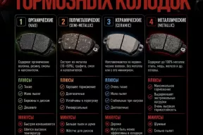 Полезная информация про типы колодок