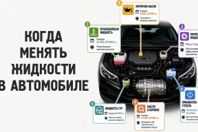 Когда менять жидкости в автомобиле?